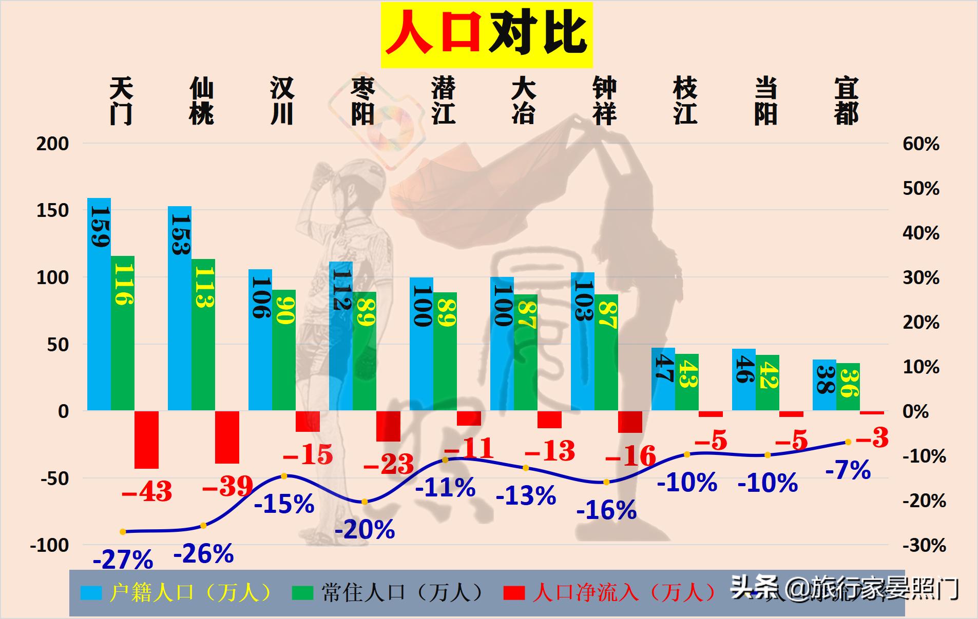 湖北2021年十强榜单,湖北十强县排名最新