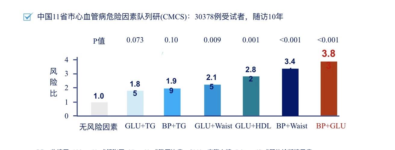 糖尿病人心梗有什么症状,糖尿病心梗怎么治疗最好