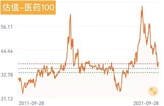 为什么今年的基金一直跌,为啥今年的基金大部分都亏钱
