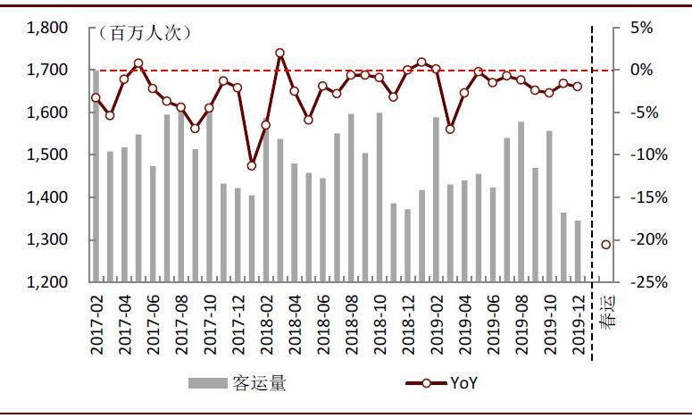 疫情期间医药股的表现,疫情对医药板块有什么影响