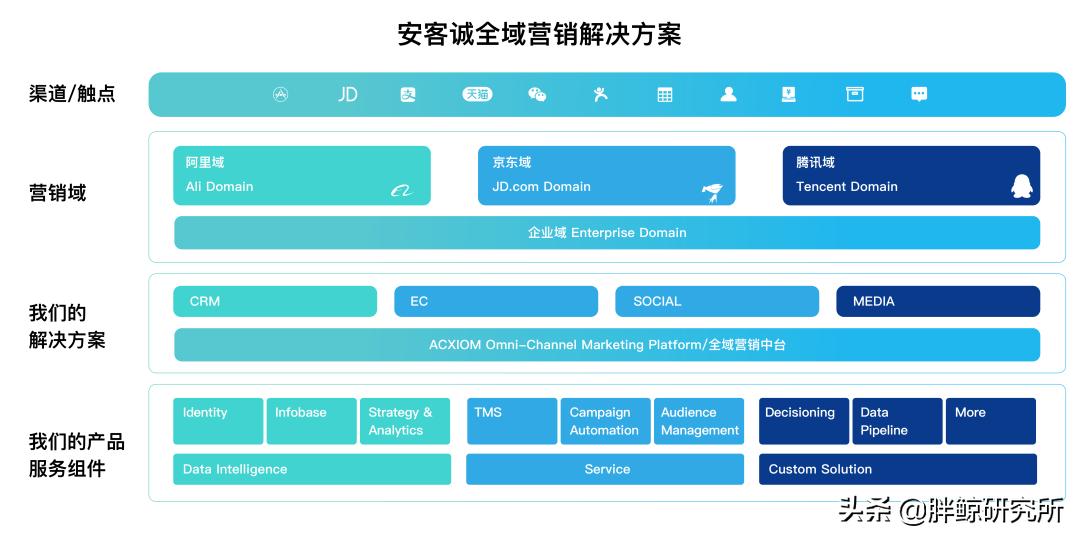 基于大数据的消费者洞察,基于数据的个性化营销