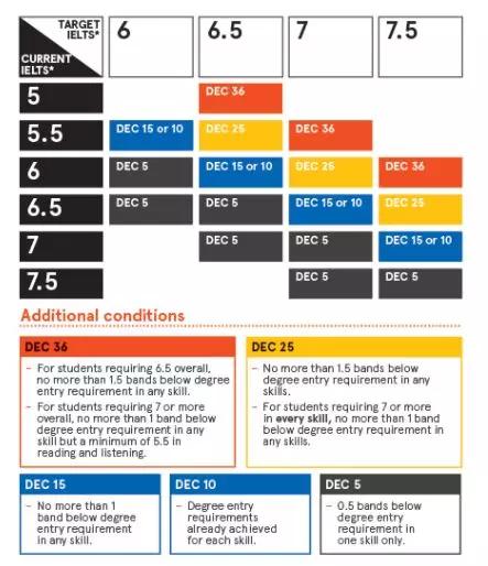 澳洲新南威尔士语言直升班通过率,澳洲留学非直升班条件