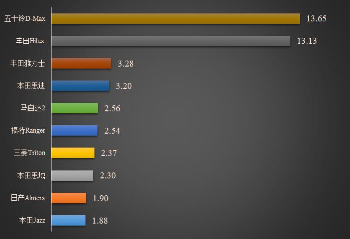 2023年泰国汽车市场,泰国汽车市场的未来发展前景如何
