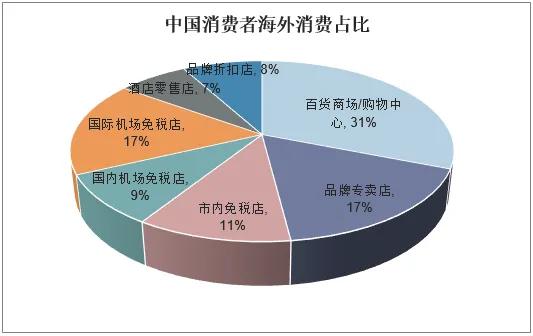 上海浦东机场免税店现在有货吗 (免税店必买清单上海机场)