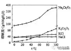 化学工艺流程题解题技巧江苏,初三化学工艺流程题解题技巧