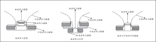 音质hiend音箱,hi-end音箱