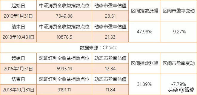 谁不想牛长熊短呢?略论PE牛市与EPS牛市