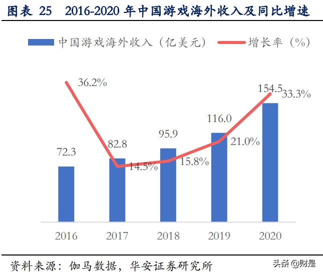 完美世界深度优化,完美世界次元研究