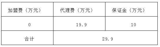 幼教加盟费用,加盟幼教赚钱么