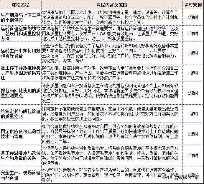 如何当好一个生产管理者,如何成为一名优秀的生产主管