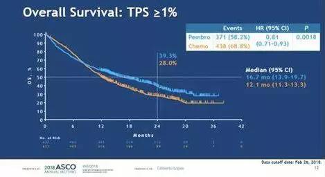 目前常用的肿瘤免疫治疗手段,肿瘤免疫治疗药物国产和进口区别