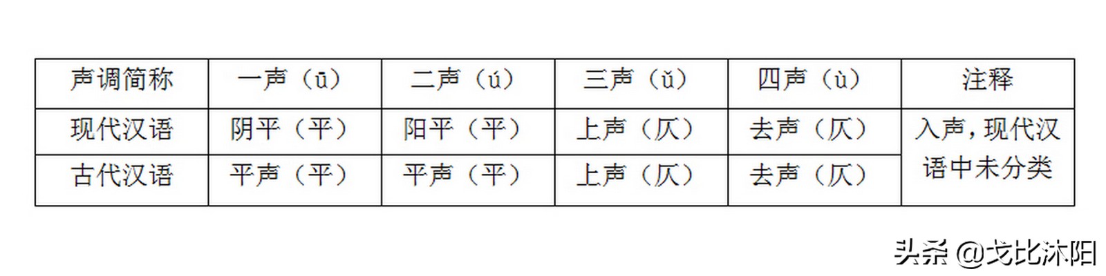 为什么好多诗都不符合平仄,怎么判断诗的平仄看哪个字