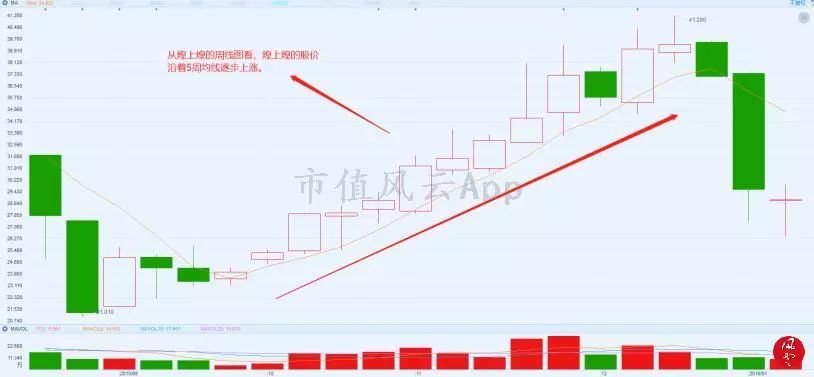 人气妖股龙虎榜复盘,龙虎榜风云复盘视频