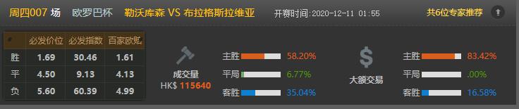 今日竟彩推荐，依旧稳如老狗，恭喜昨天收米的朋友