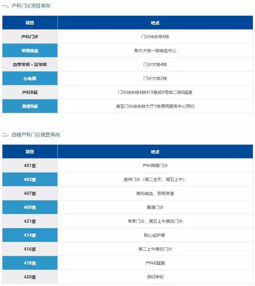 新华医院（上海交通大学医学院附属新华医院）就医攻略