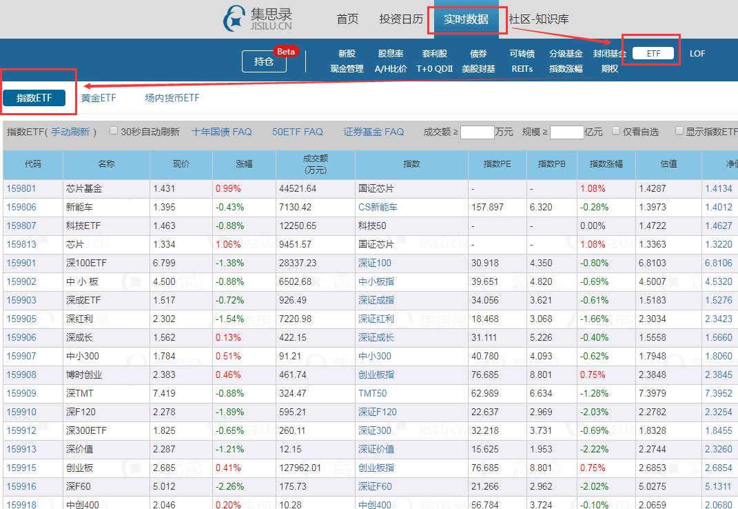 查指数基金的估值用哪个软件好,查估值的股票软件