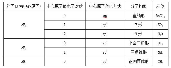2020年高考真题全国卷化学解析,高考化学全国卷分值分布