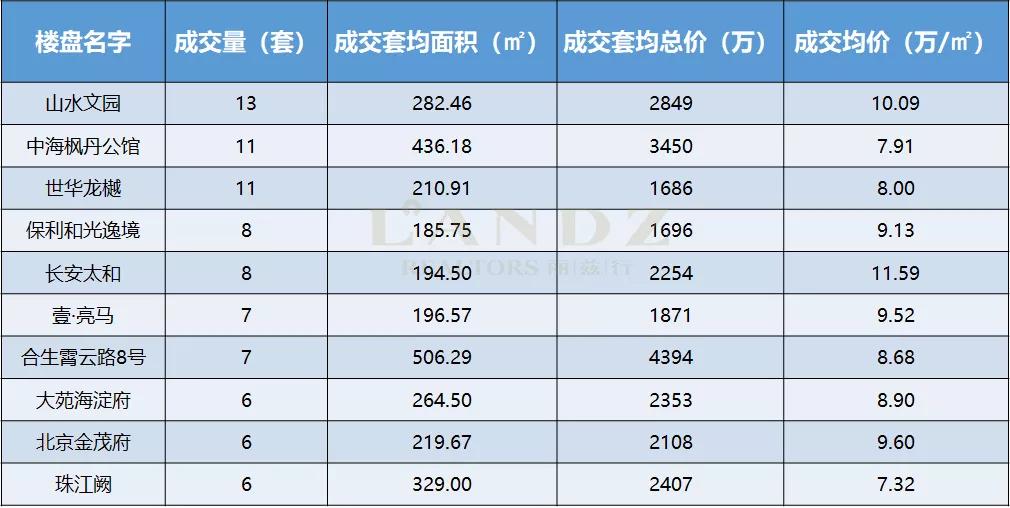 北京豪宅top10,北京豪宅排名前十名明星