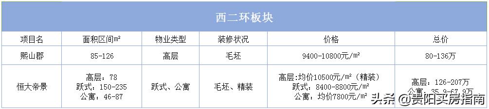 贵阳房价走势2020年10月官方信息,贵阳房价2023最新楼盘消息及价格