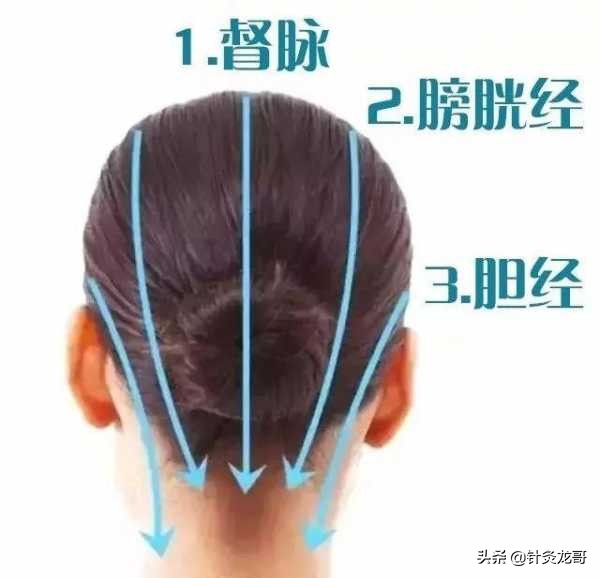 中医针灸头痛穴位图,头部经络走向图推拿手法