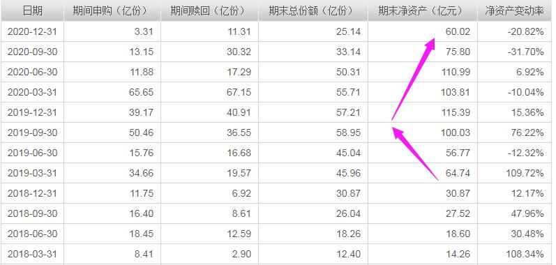 华安基金胡宜斌，科技成长风投资逻辑及管理的3只基金分析