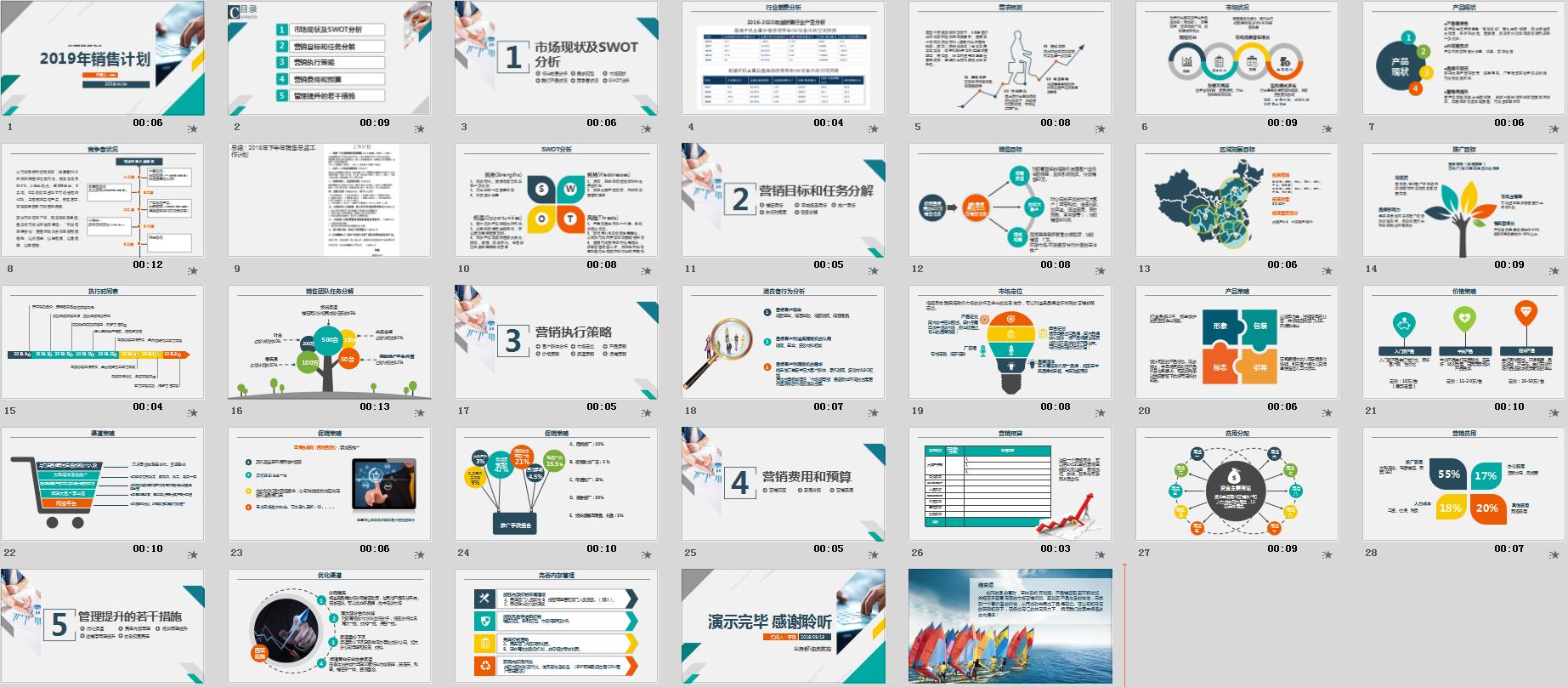 销售的工作规划及思路ppt模板,如何做销售计划ppt模板
