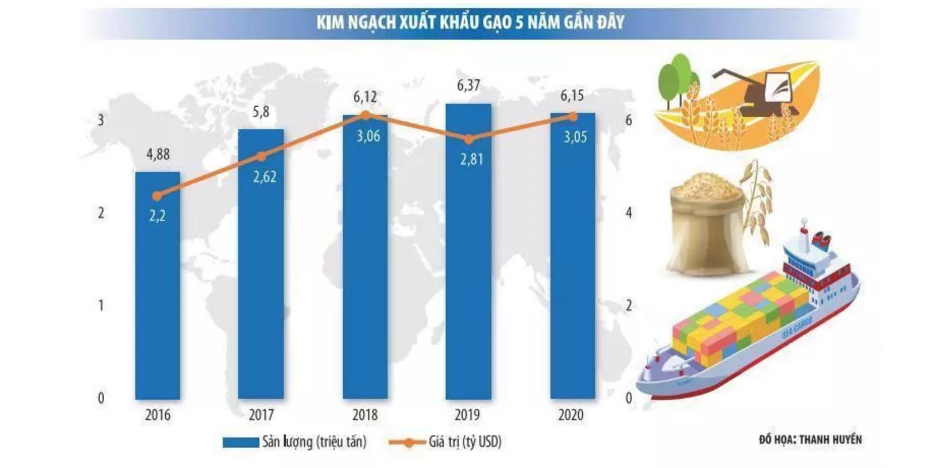 越南稻米叫什么,越南稻米