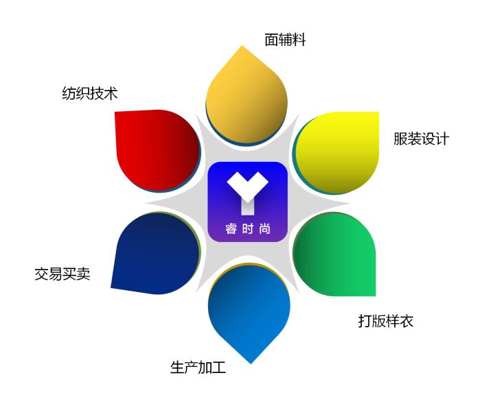 YITU衣图——一个赚钱的服装设计平台