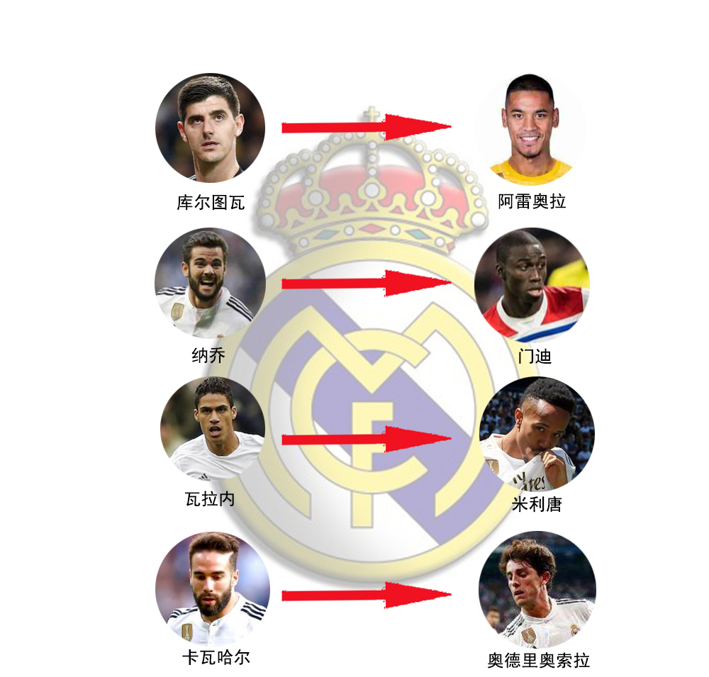 复盘皇马巴萨,复盘分析补短板半程发力争先进