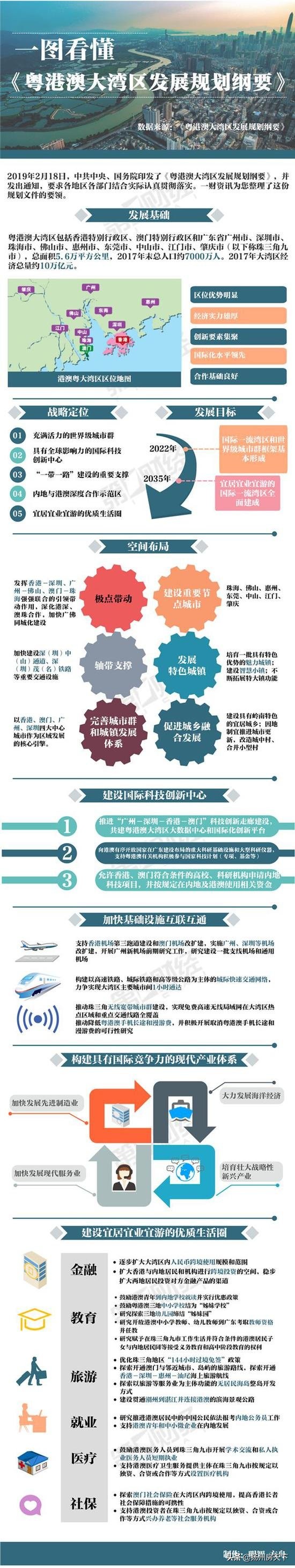 粤港澳大湾区发展规划发布四周年,粤港澳大湾区发展规划的发展重点