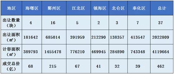 新盘又又又来了，人气正夯的名校学区是否还顶得住？在线分析