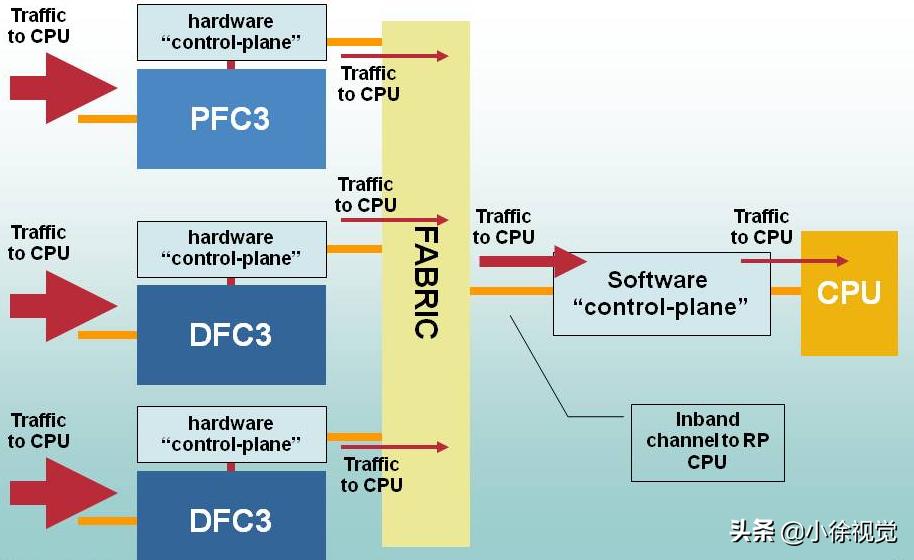 网络安全方案与风险控制,网络运行安全保障机制