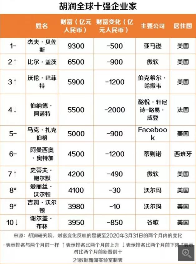 2018中国富豪榜出炉马化腾,马云马化腾富豪榜