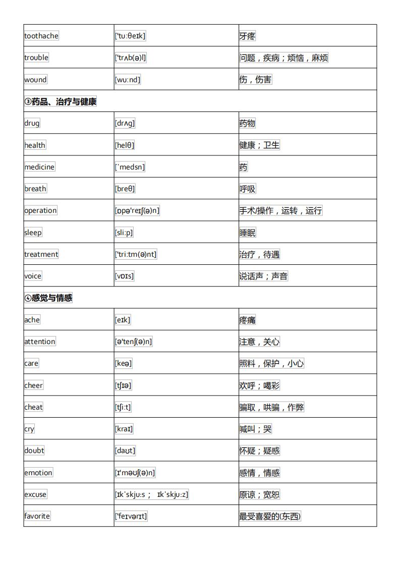 初中英语单词必背3500词汇及音标,初中英语音标基础知识大全