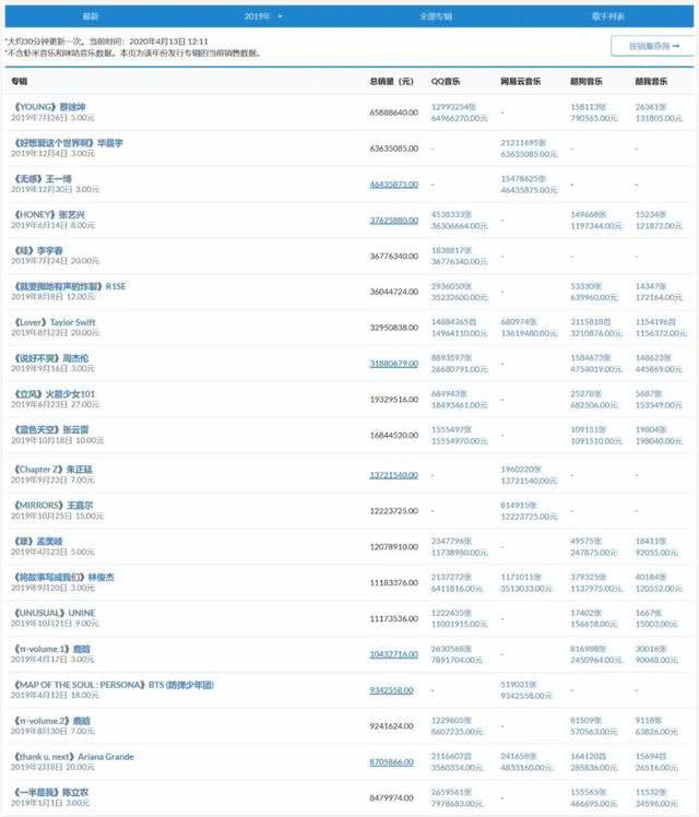 播放一下最近很火的惊雷视频,最近比较火的惊雷