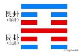 国学经典之周易第五十二讲艮卦：兼山，艮；君子以思不出其位