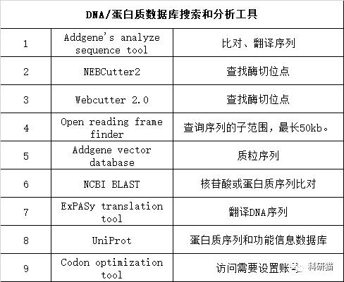 学习分子生物学的网站,分子生物学免费网站