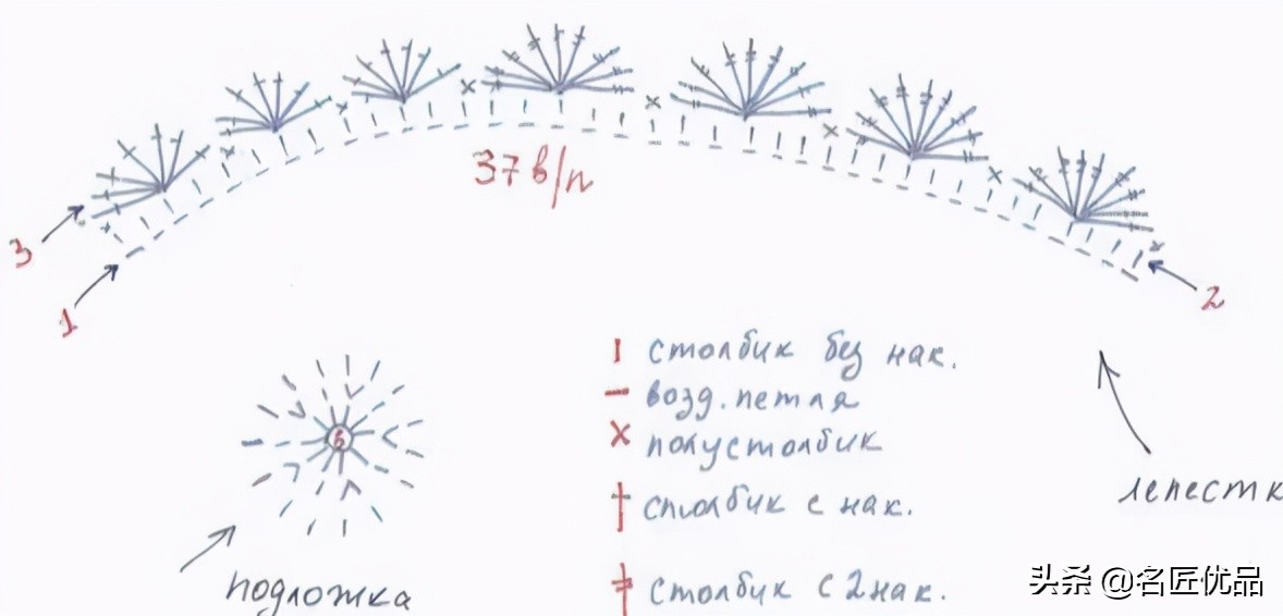 鑺辨牱甯冭壓鎵嬪伐澶撮グ,鐖卞皵鍏伴晜绌鸿姳閽╂硶