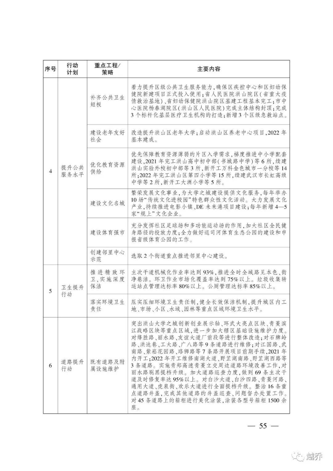 武汉最新规划消息,国家发改委对武汉最新定位