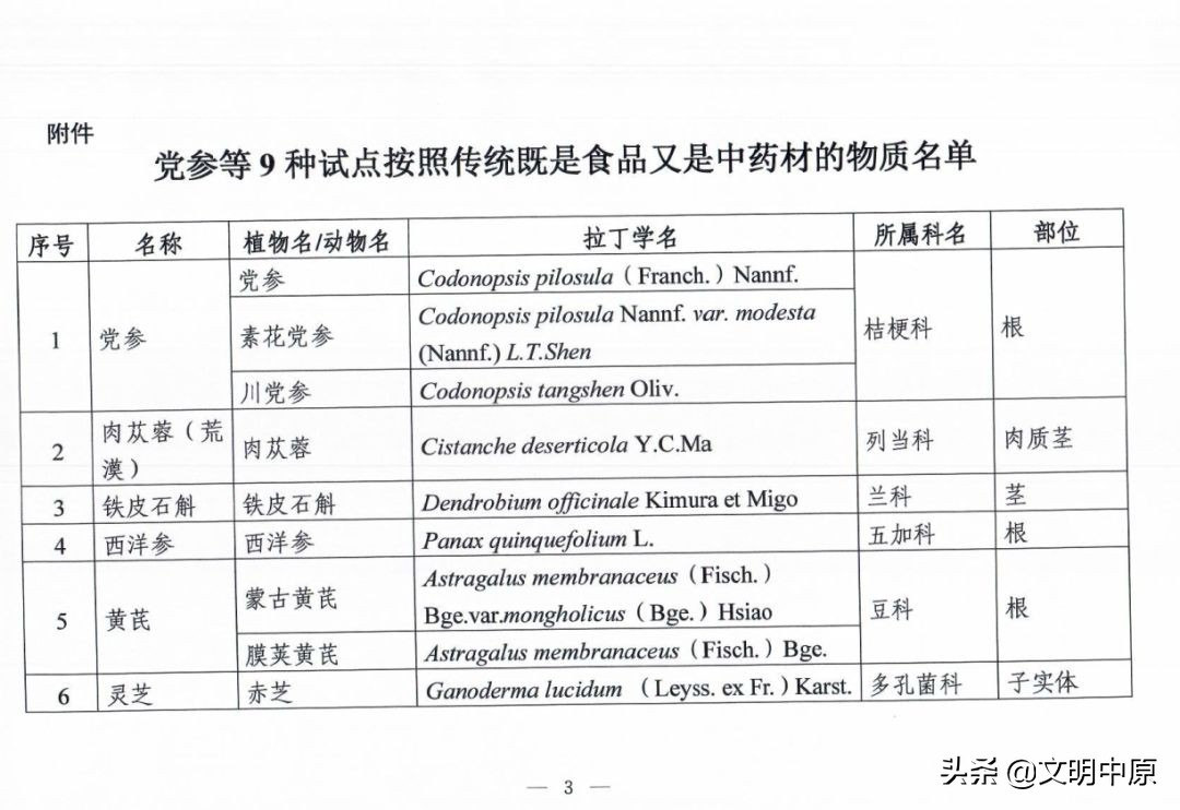 最新版本药食同源目录大全,国家卫健委药食同源食品目录2019