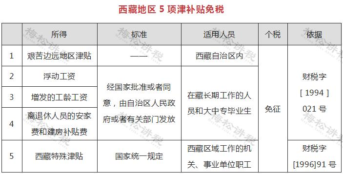 个人所得税有哪些可以免个税,哪些个人所得无需缴纳个税