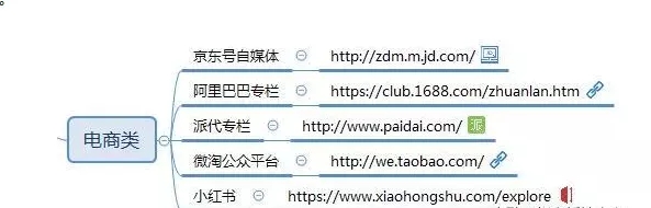 做自媒体必备的20个平台,自媒体人100个自媒体平台推荐