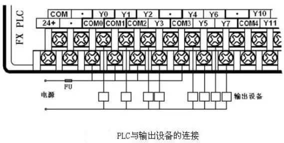 plc控制柜电气元件,plc的输入和输出的正确接线图片