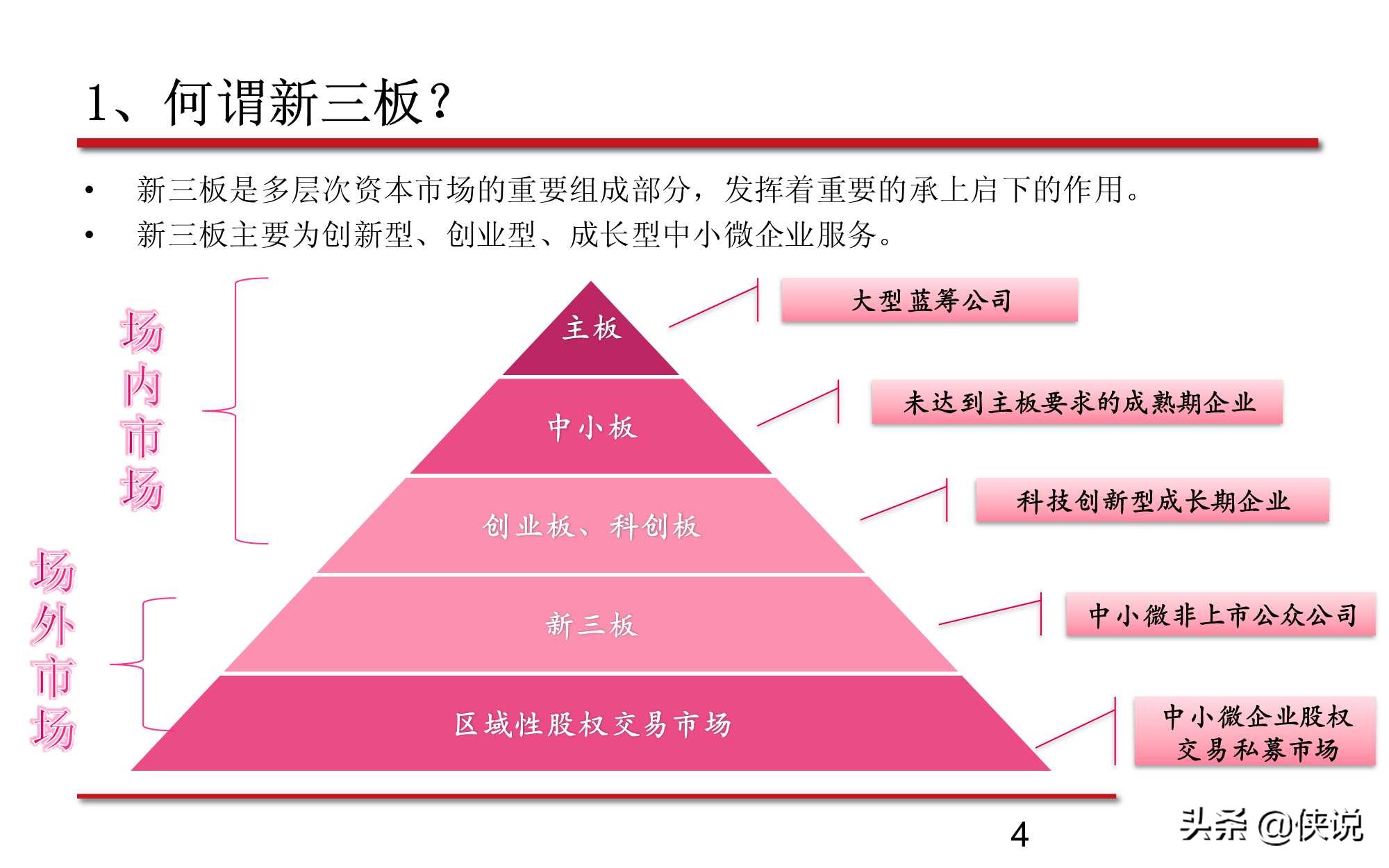 新三板股票的最新分析,新三板知识问卷答案