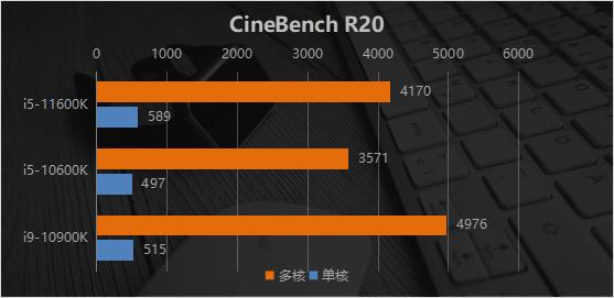 英特尔11代酷睿i911900f怎么样,英特尔酷睿i511代核显怎么样