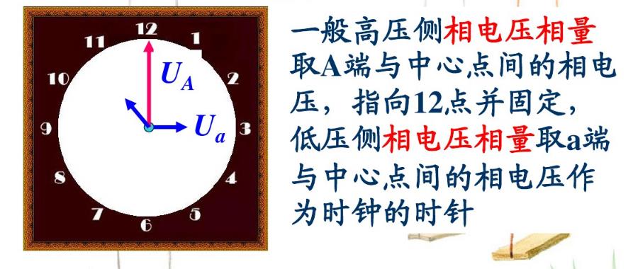 这是我见过最全的变压器联结组标号解读，图文丰富值得收藏！