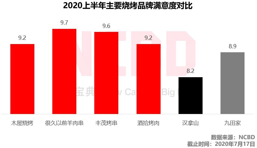 丰茂烤串历程,开一家跟丰茂一样的烤串店