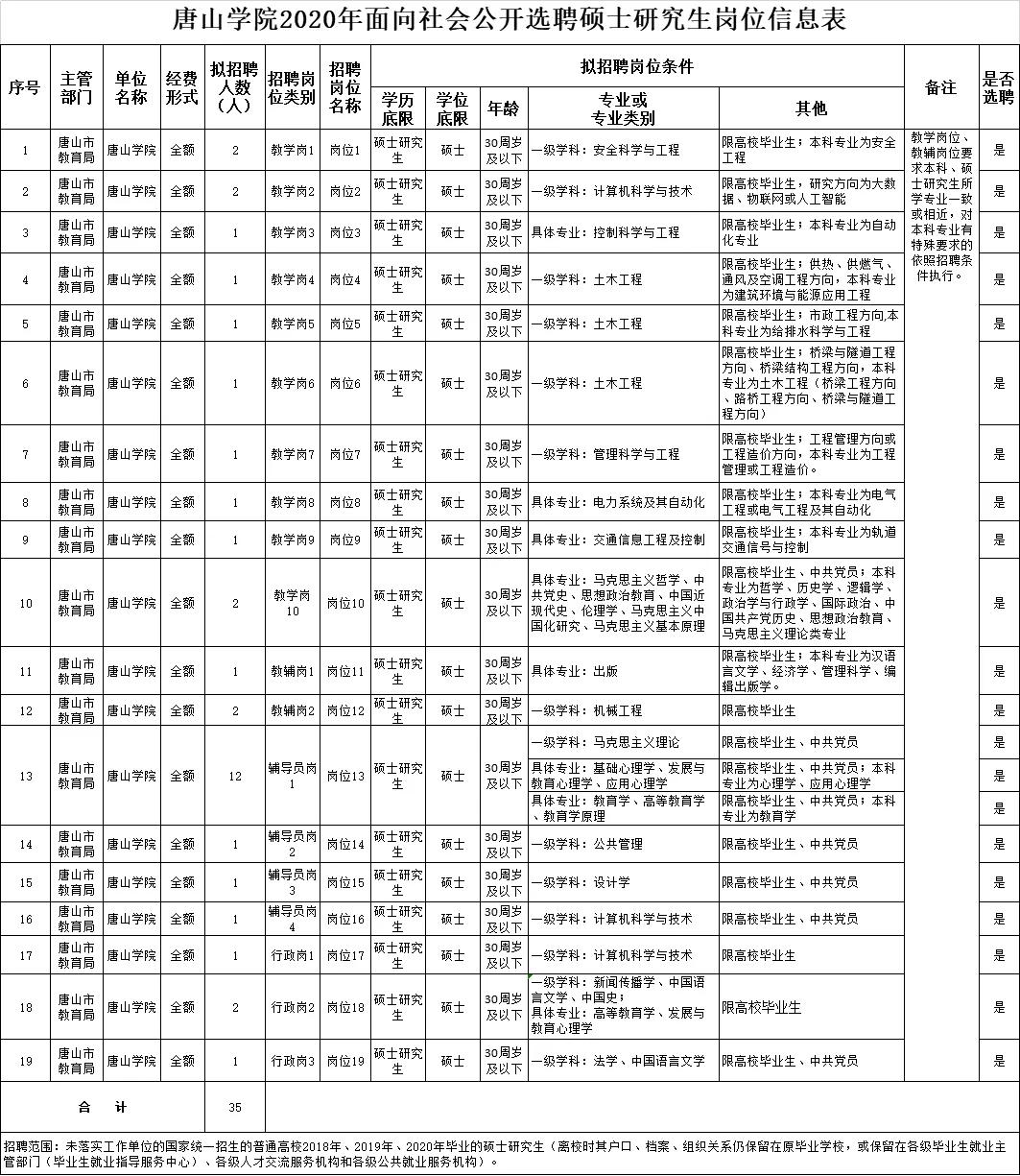 唐山英才国际学校教师招聘,唐山海运职业学院招聘教师