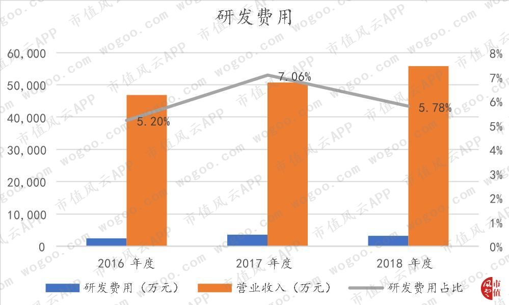 天宜上佳：动车组制动系统闸片国产化的开拓者，铁总为第一大客户