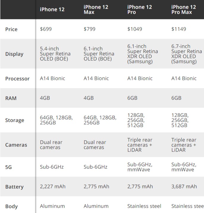 iphone12外观造型手机壳,iphone12最新壳